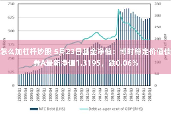 怎么加杠杆炒股 5月23日基金净值：博时稳定价值债券A最新净值1.3195，跌0.06%