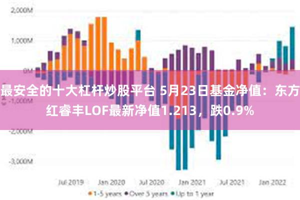 最安全的十大杠杆炒股平台 5月23日基金净值：东方红睿丰LOF最新净值1.213，跌0.9%