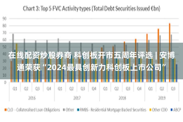 在线配资炒股券商 科创板开市五周年评选 | 安博通荣获“2024最具创新力科创板上市公司”