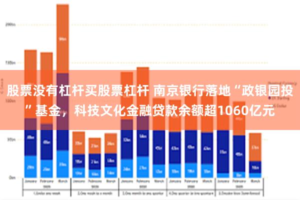 股票没有杠杆买股票杠杆 南京银行落地“政银园投”基金，科技文化金融贷款余额超1060亿元