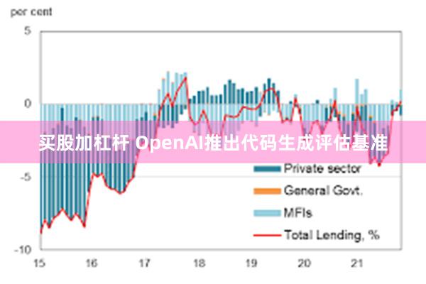 买股加杠杆 OpenAI推出代码生成评估基准