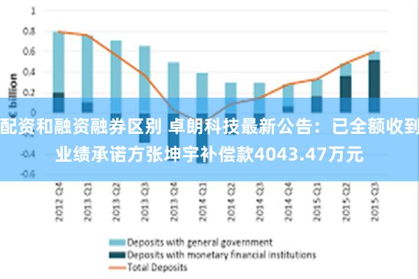 配资和融资融券区别 卓朗科技最新公告：已全额收到业绩承诺方张坤宇补偿款4043.47万元