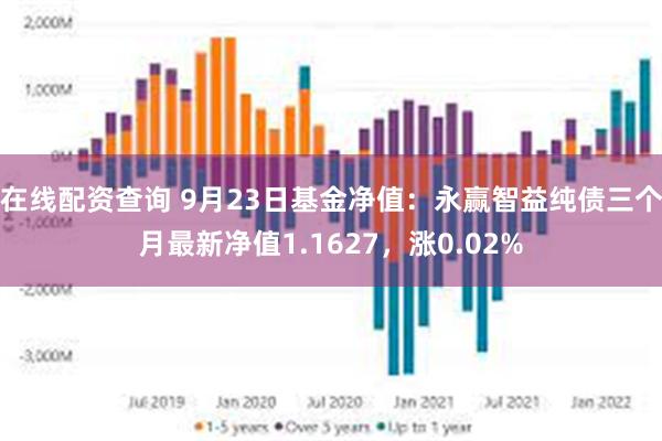 在线配资查询 9月23日基金净值：永赢智益纯债三个月最新净值1.1627，涨0.02%