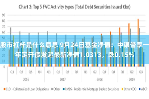 股市杠杆是什么意思 9月24日基金净值：中银誉享一年定开债发起最新净值1.0313，跌0.15%