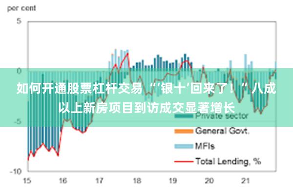 如何开通股票杠杆交易 “‘银十’回来了！”八成以上新房项目到访成交显著增长