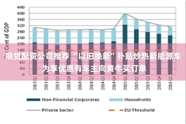 期货配资公司推荐 “以旧换新”补贴炒热新能源车 为享优惠有车主向黄牛买订单