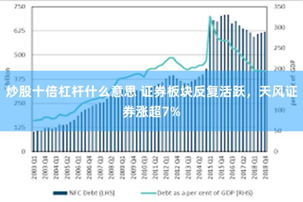 炒股十倍杠杆什么意思 证券板块反复活跃，天风证券涨超7%