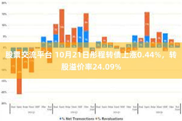 股票交流平台 10月21日彤程转债上涨0.44%，转股溢价率24.09%