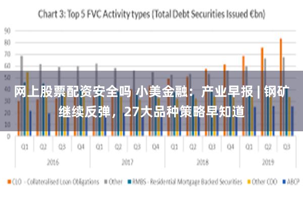 网上股票配资安全吗 小美金融：产业早报 | 钢矿继续反弹，27大品种策略早知道