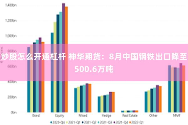 炒股怎么开通杠杆 神华期货：8月中国钢铁出口降至500.6万吨