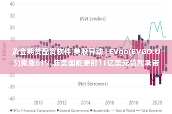 黄金期货配资软件 美股异动 | EVgo(EVGO.US)飙涨61% 获美国能源部11亿美元贷款承诺