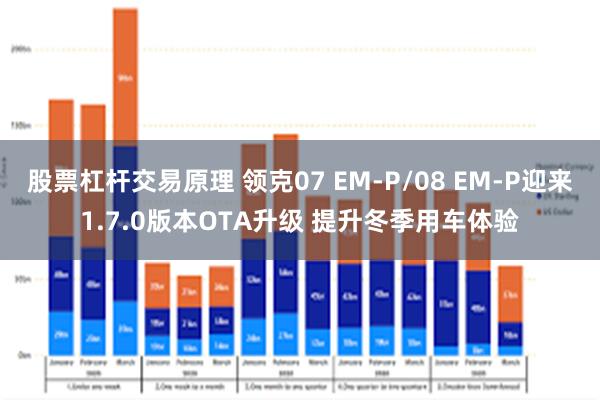 股票杠杆交易原理 领克07 EM-P/08 EM-P迎来1.7.0版本OTA升级 提升冬季用车体验